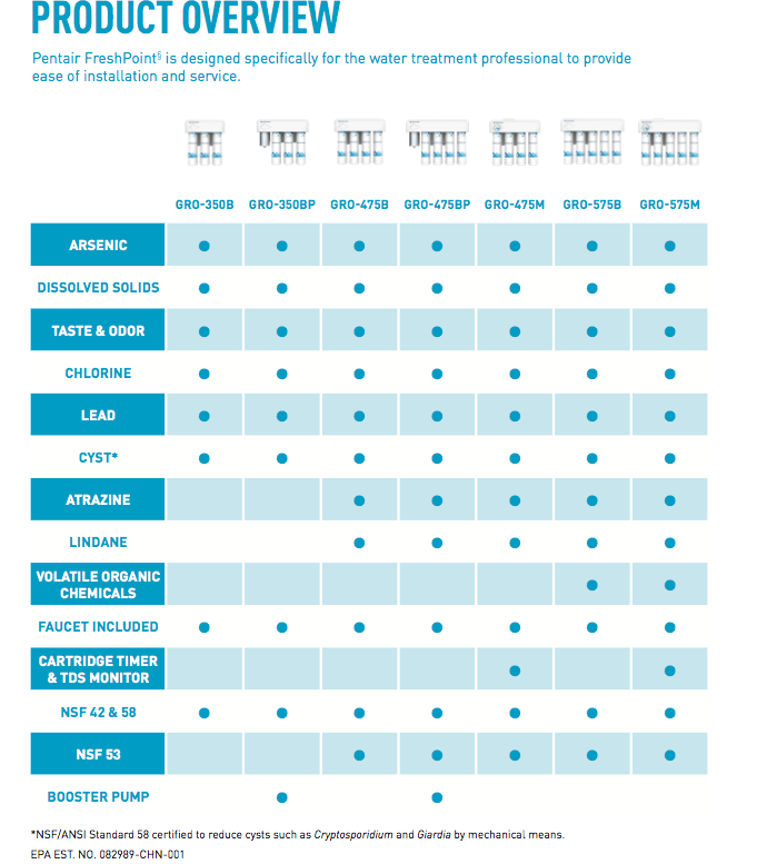 BWS Freshpoint Series